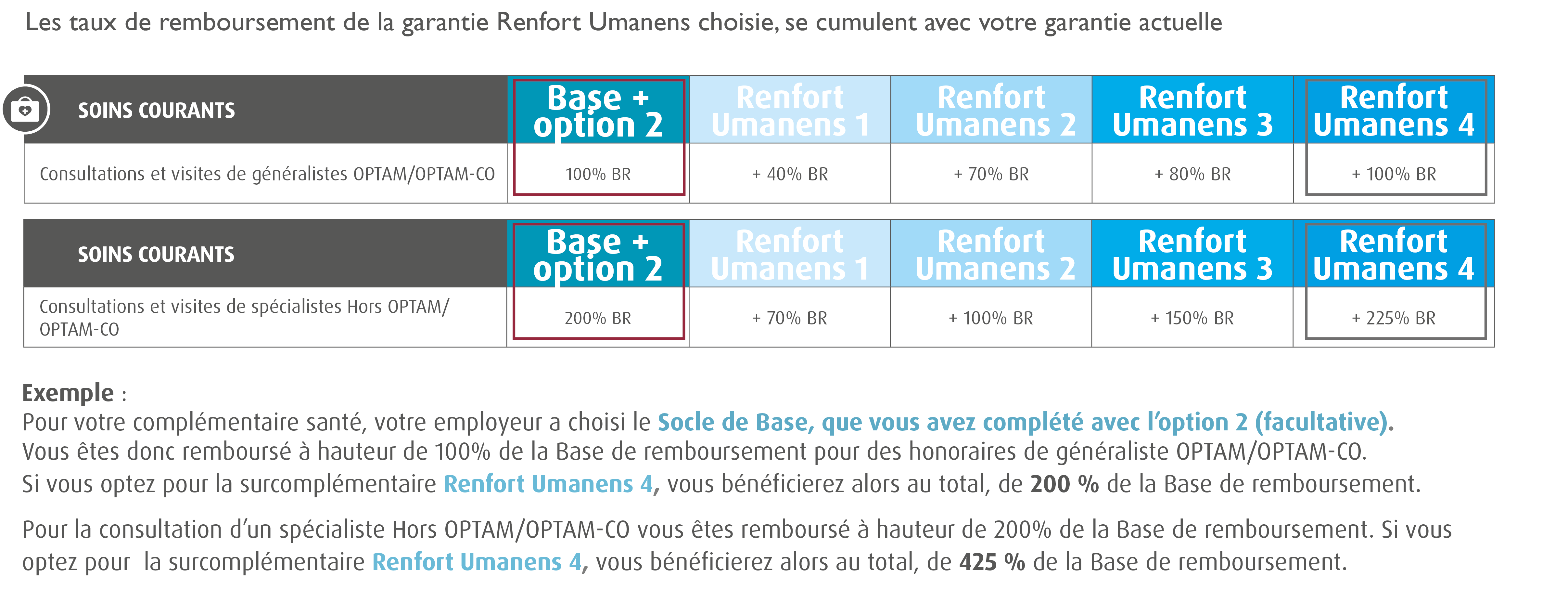 Sur-compl&eacute;mentaire sant&eacute; Convention collective Animation Socioculturelle - IDCC 1518 / Compl&eacute;mentaire sant&eacute; CCN Animation / Branche de l'Animation / Mutuelle convention collective animation  (Mutuelle CCN Animation &ndash; Animation socio-culturelle :  exemple de remboursement de frais de sant&eacute; 